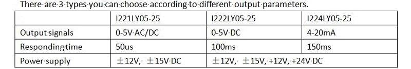 Transducer Split Core